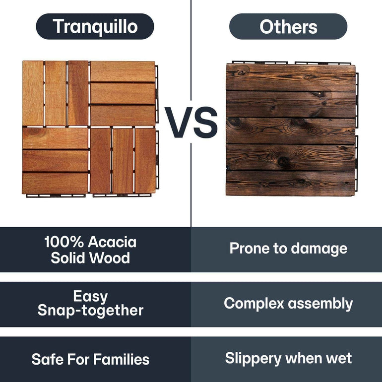Tranquillo Set 10 Solid Wood Premium Deck Tiles for Stylish Outdoor Spaces